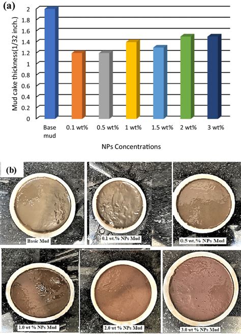 measure the mud cake thickness|mudcake porosity calculation.